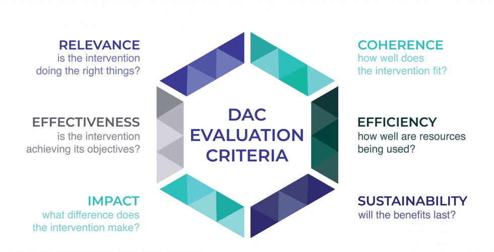 What are Impact Evaluations? - ESDO